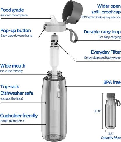 PHILIPS Filtered Water Bottle, BPA-Free Tritan Plastic Water Bottles, Replaces 450 Plastic Water Bottle with Reusable GoZero Everyday Water Filter, Portable Filtering Bottle for Travel, 22 oz, Green
