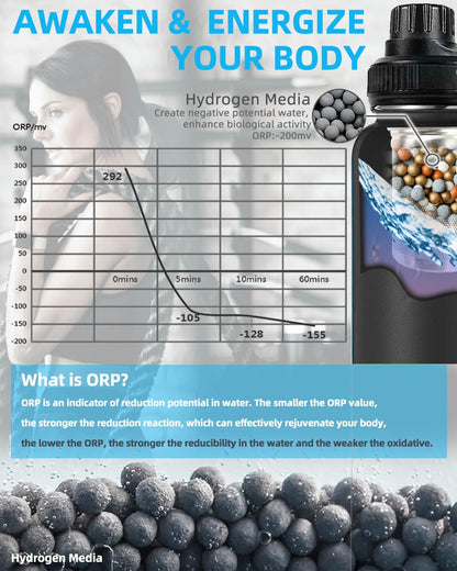 Filterelated 30oz Stainless Steel Portable Alkaline Filter Water Bottle, Creates Up to 9+ Ph of Quality Water, Sports Travel Water Bottle, Removes Water Impurities