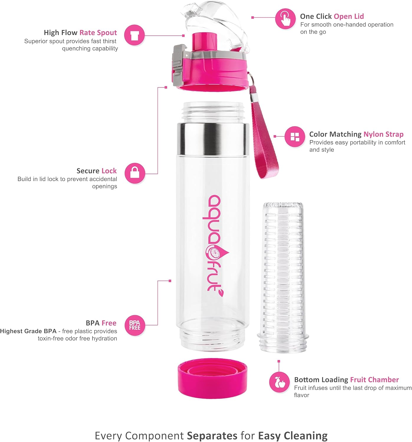 NEW Improved AquaFrut Bottom Loading Fruit Infuser Water Bottle Complete Bundle Includes Bottle Brush, Insulating Sleeve & Infusion Recipe eBook. Leak Proof Sweat Proof BPA-Free (Purple)