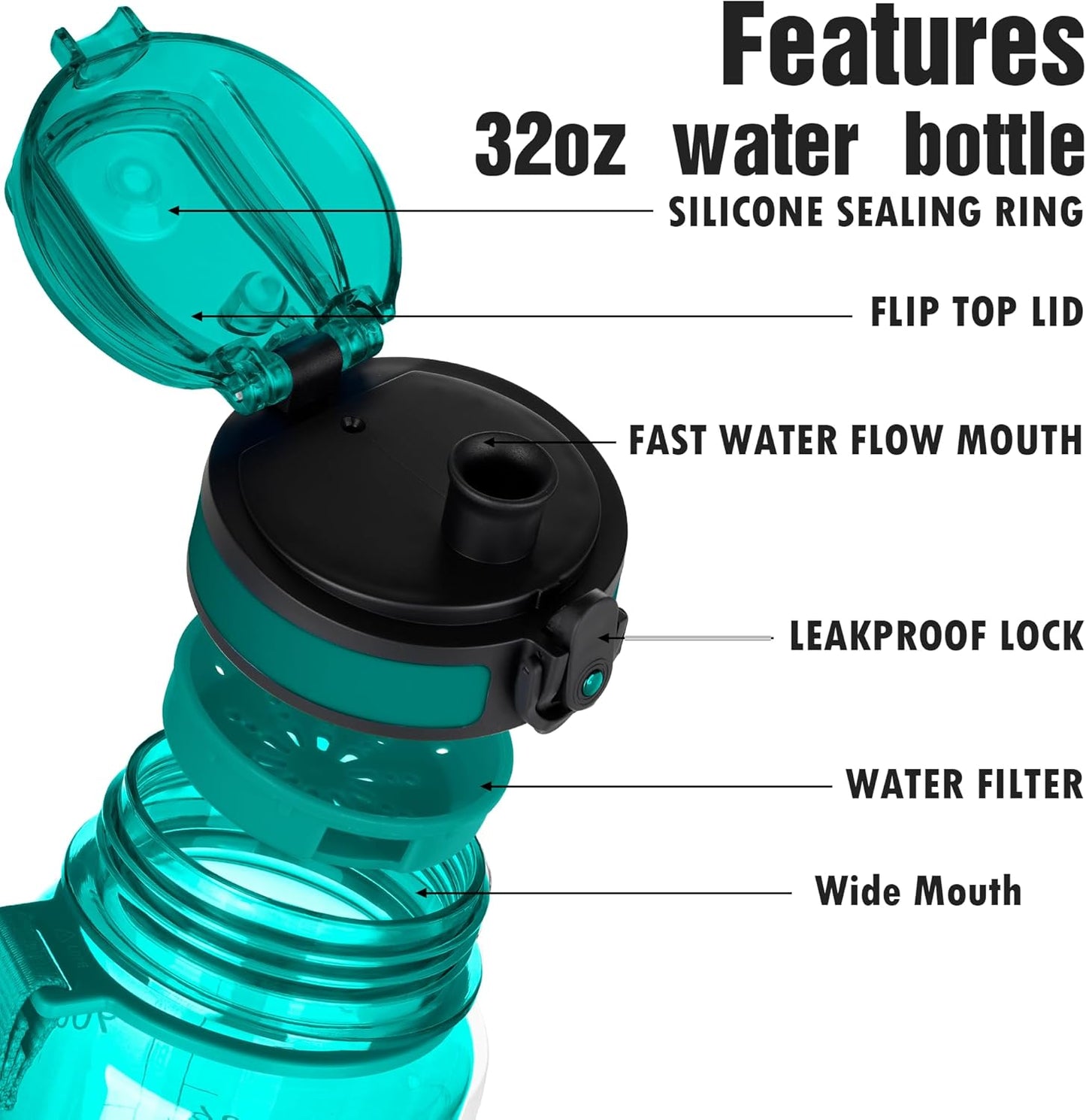 OLDLEY Water Bottle, 32oz Motivational Sports Water Bottle with Time Marker - Times to Drink - Tritan, BPA Free, Wide Mouth Leakproof, Clear (1 Bottle)