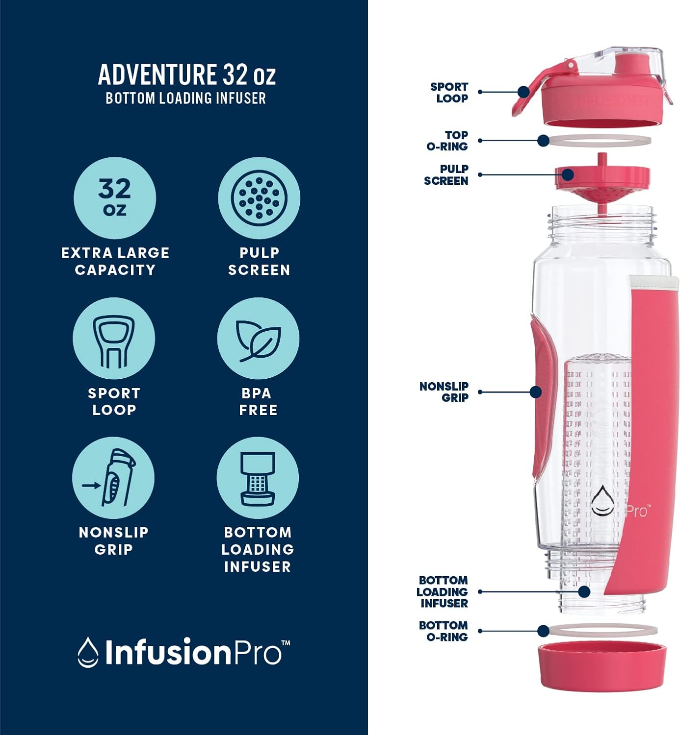 Infusion Pro 32 oz Fruit Infuser Water Bottle with Insulated Sleeve & 50 Recipe Fruit Infusion Water eBook : Bottom Loading, Large Water Infuser for More Flavor : Unique Gift Idea for Women