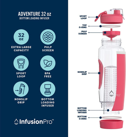 Infusion Pro 32 oz Fruit Infuser Water Bottle with Insulated Sleeve & 50 Recipe Fruit Infusion Water eBook : Bottom Loading, Large Water Infuser for More Flavor : Unique Gift Idea for Women