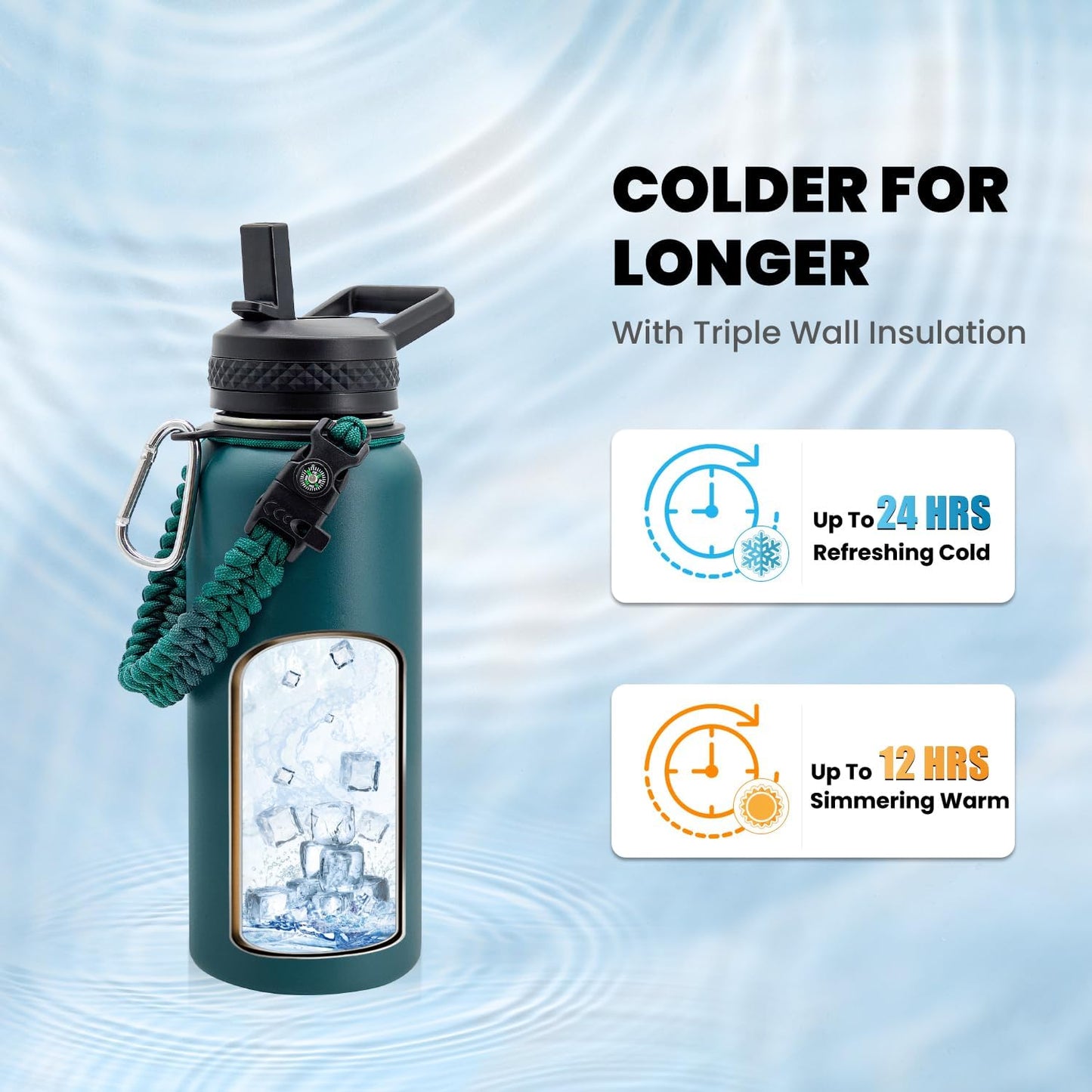 RAYMYLO One Gallon Water Bottle Insulated, Triple Walled Vacuum Stainless Steel (Cold for 48 Hrs), Leak Proof & Non-BPA, Large Water Flask Jug with Paracord Handle & Straw Spout Lids