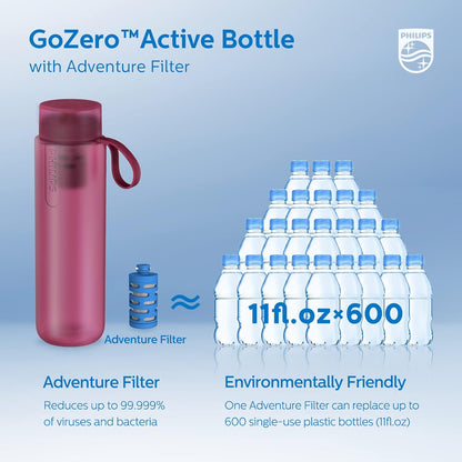 Philips Water GoZero Active BPA-Free Water Bottle with Fitness Tap Water Filter, Sport Squeeze Water Bottle, Lightweight, 24 oz with Fitness Filter, Plum