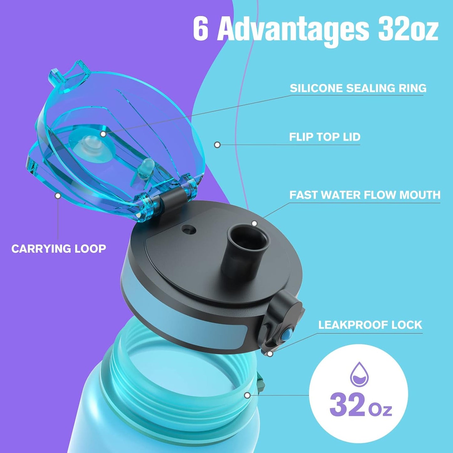 Sahara Sailor Water Bottle 32oz, Durable and Leakproof Water Bottles Motivational with Time Marker, Tritan, BPA Free, Wide Mouth with Easy Clean Brush for Gym, Travel, Home, School, Office (1 Bottle)