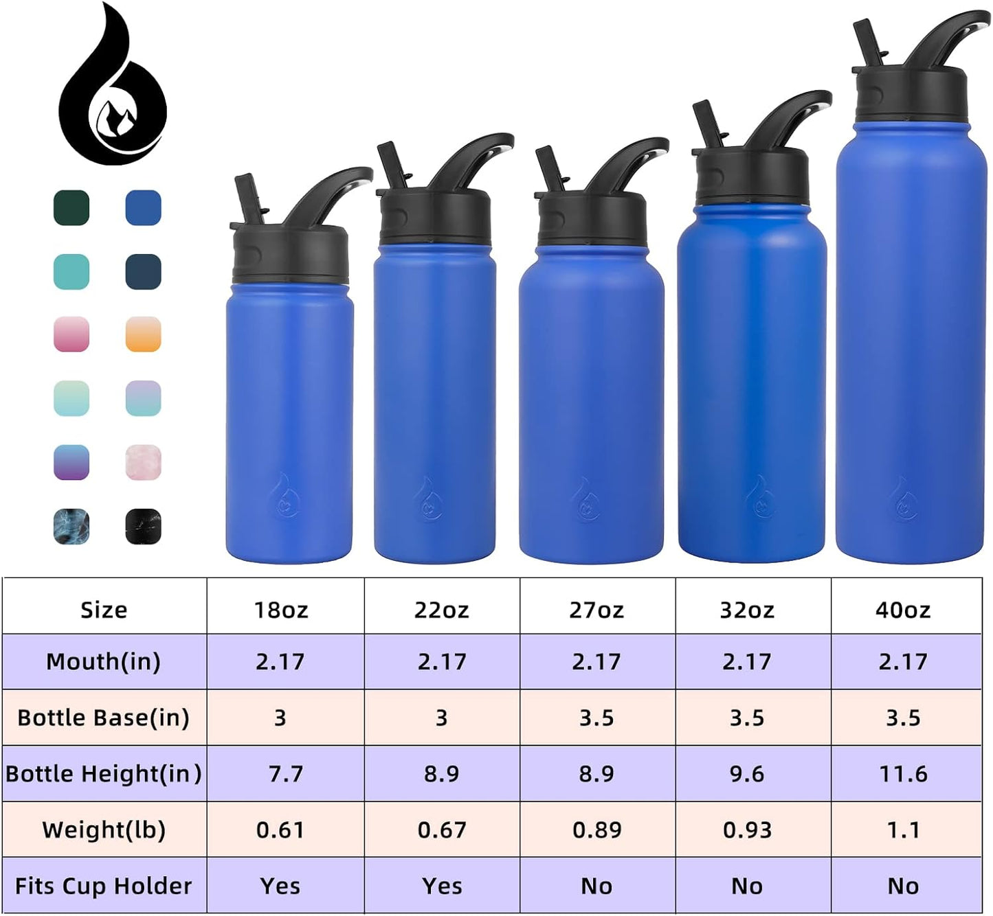 BJPKPK Insulated Water Bottles with Straw Lid, 40oz Stainless Steel Water Bottles with 3 Lids, BPA Free Leakproof Thermo, Tumblers, Cups for Sports, Gym- Midnight - Colors B