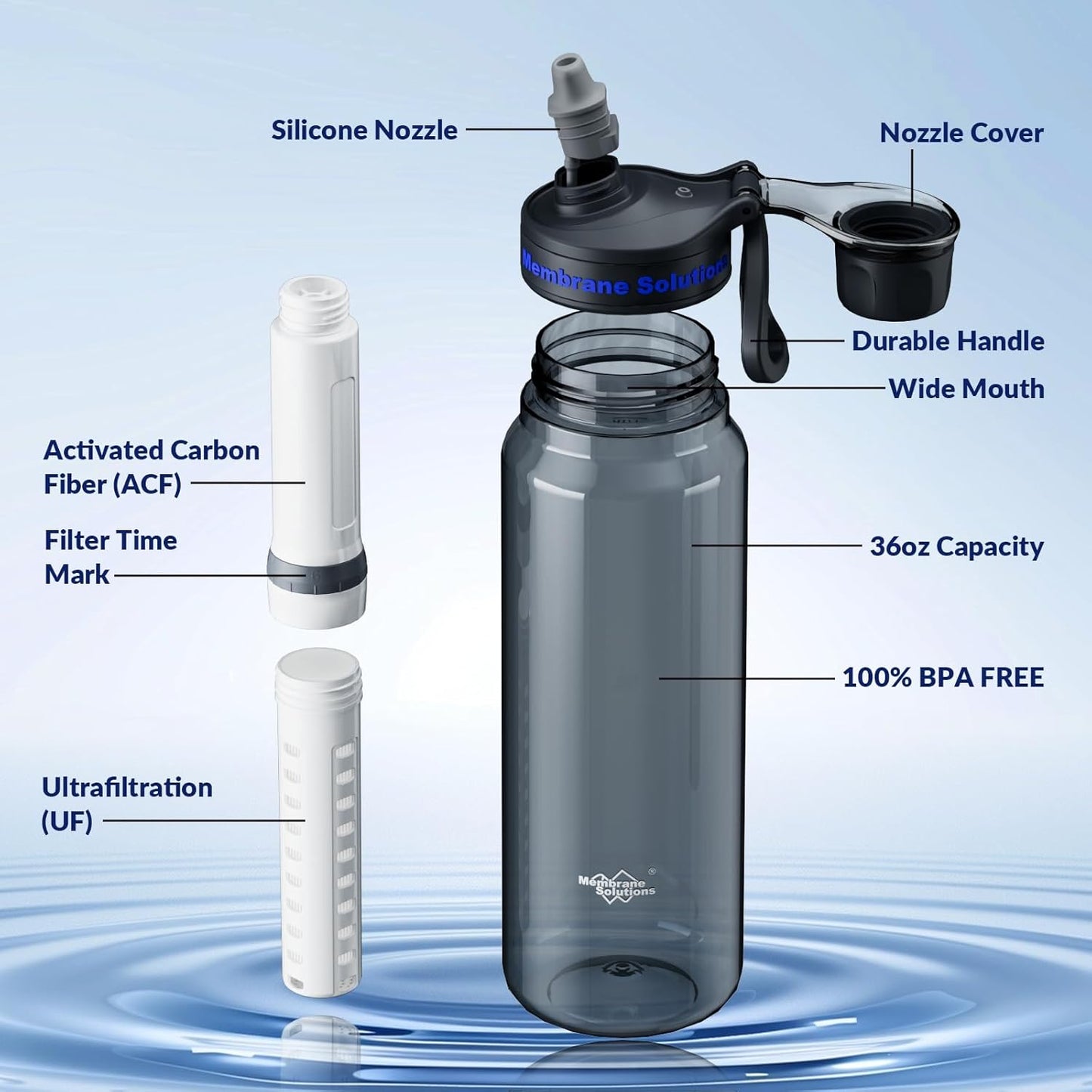 Filtered Water Bottle, Membrane Solutions C3 Water Bottle Filter with Replaceable ACFX2 Filter Cartridge, Portable Water Filter 36oz BPA-Free for Travel, Hiking & Camping Drinking use(Grey)