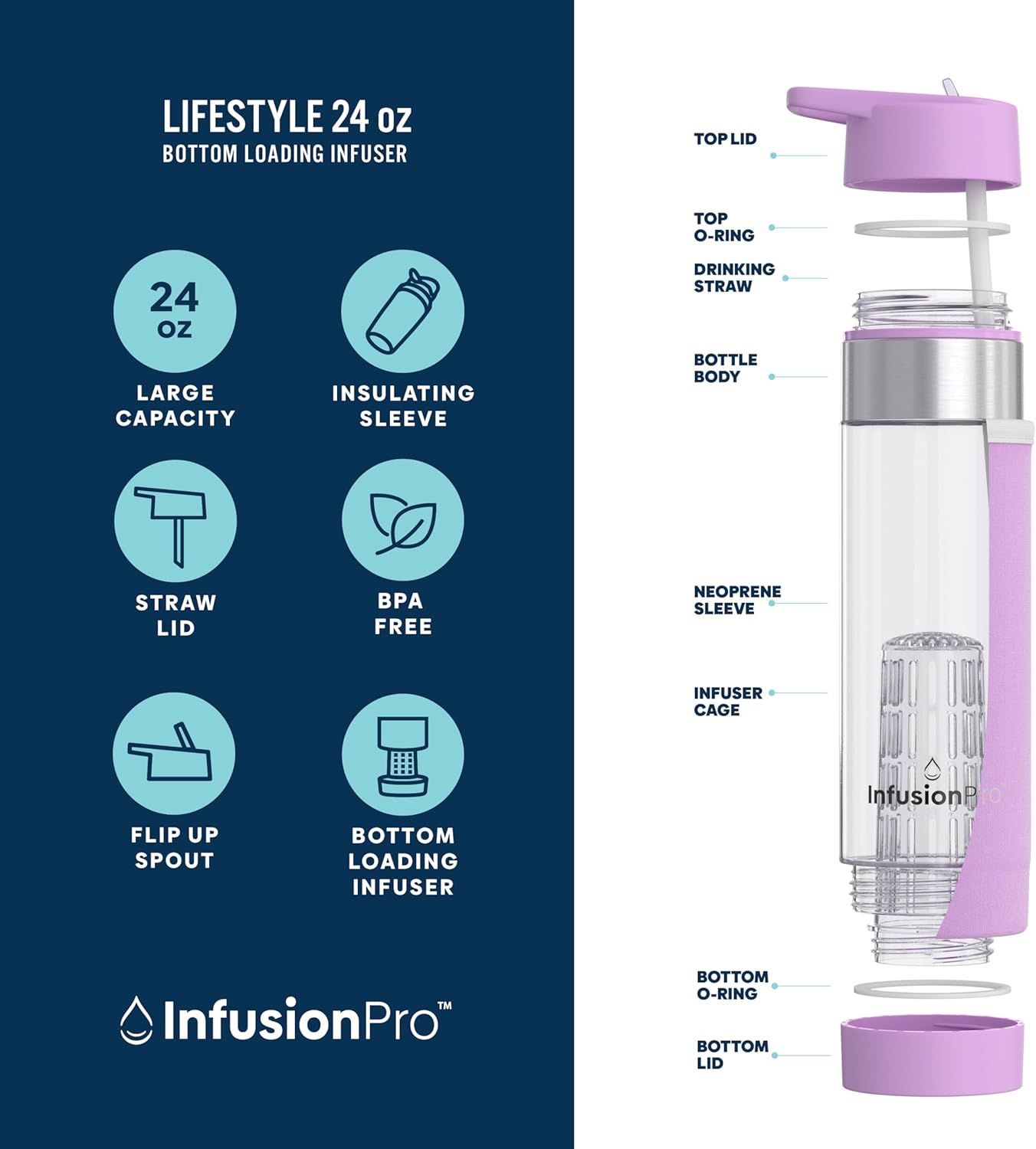 Infusion Pro Fruit Infuser Water Bottle with Straw Lid 24 oz : Flip-Up Straw : Insulated Sleeve & Fruit Infusion Water eBook : Bottom Loading Infuser for More Flavor - Kauai Sunset