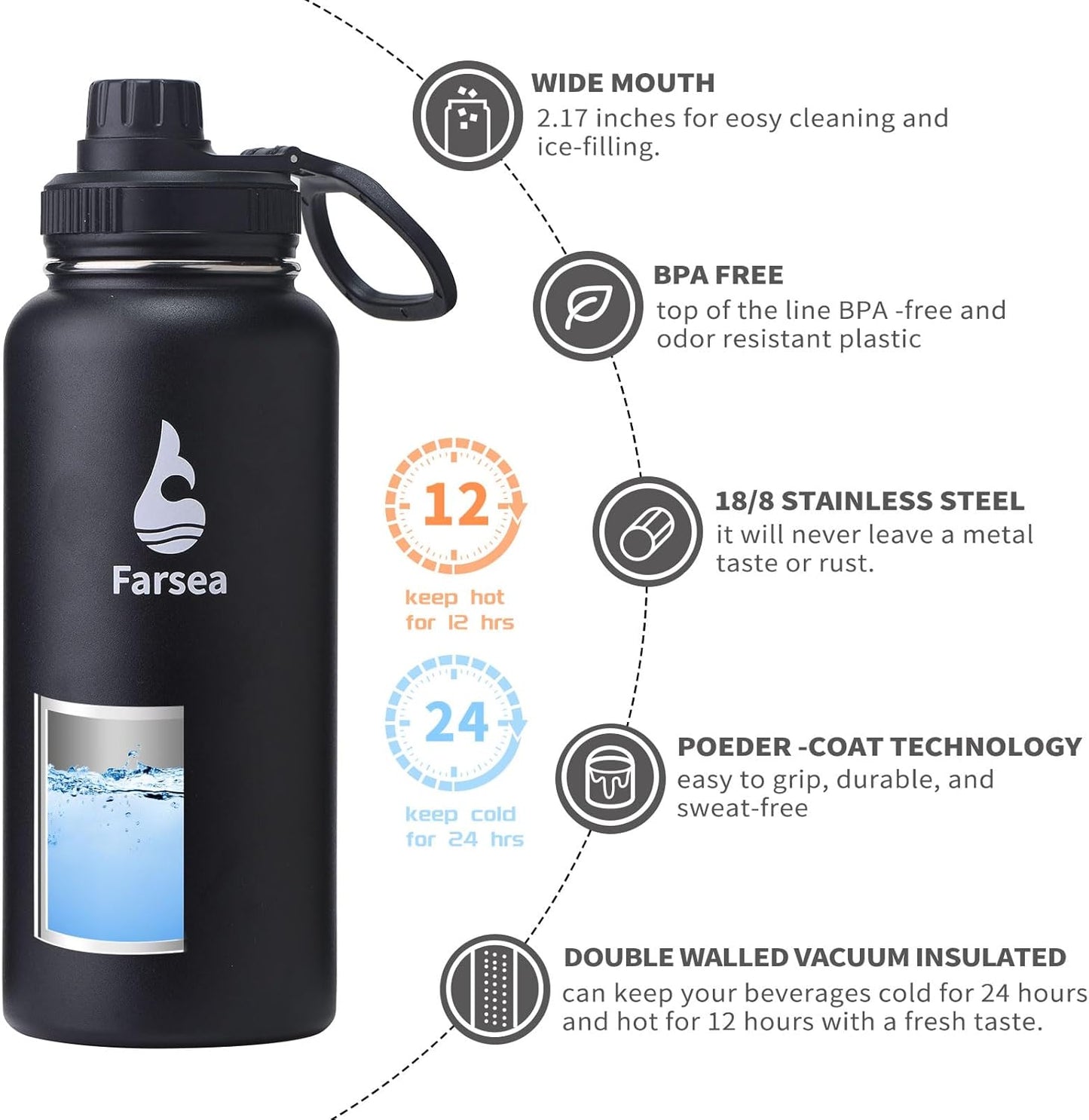 Farsea Insulated Water Bottle With Paracord Handle, Protective Silicone Boot and 2 Lids (Straw Lid & Spout Lid), Stainless Steel Water Bottle Wide Mouth, Double Wall Sweat-Proof BPA-Free, 24 oz