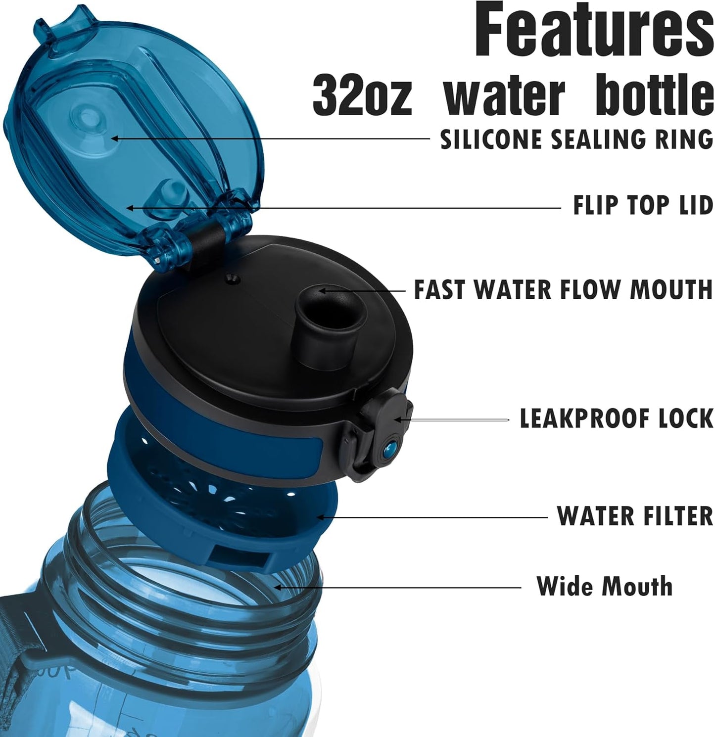 OLDLEY Water Bottle, 32oz Motivational Sports Water Bottle with Time Marker - Times to Drink - Tritan, BPA Free, Wide Mouth Leakproof, Clear (1 Bottle)