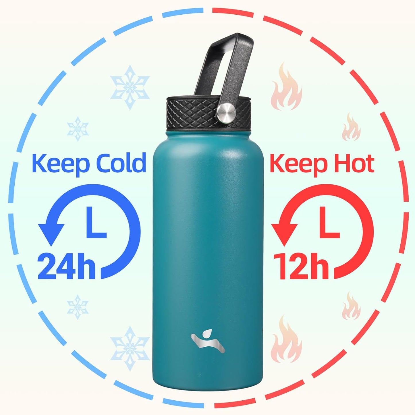 Konokyo 22oz Stainless Steel Bottles with 3 Lids Sport Insulated Water Bottle,Mint