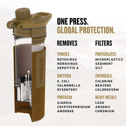 GRAYL GeoPress 24 oz Water Purifier Bottle - Filter for Hiking, Camping, Survival, Travel (Bali Blue)