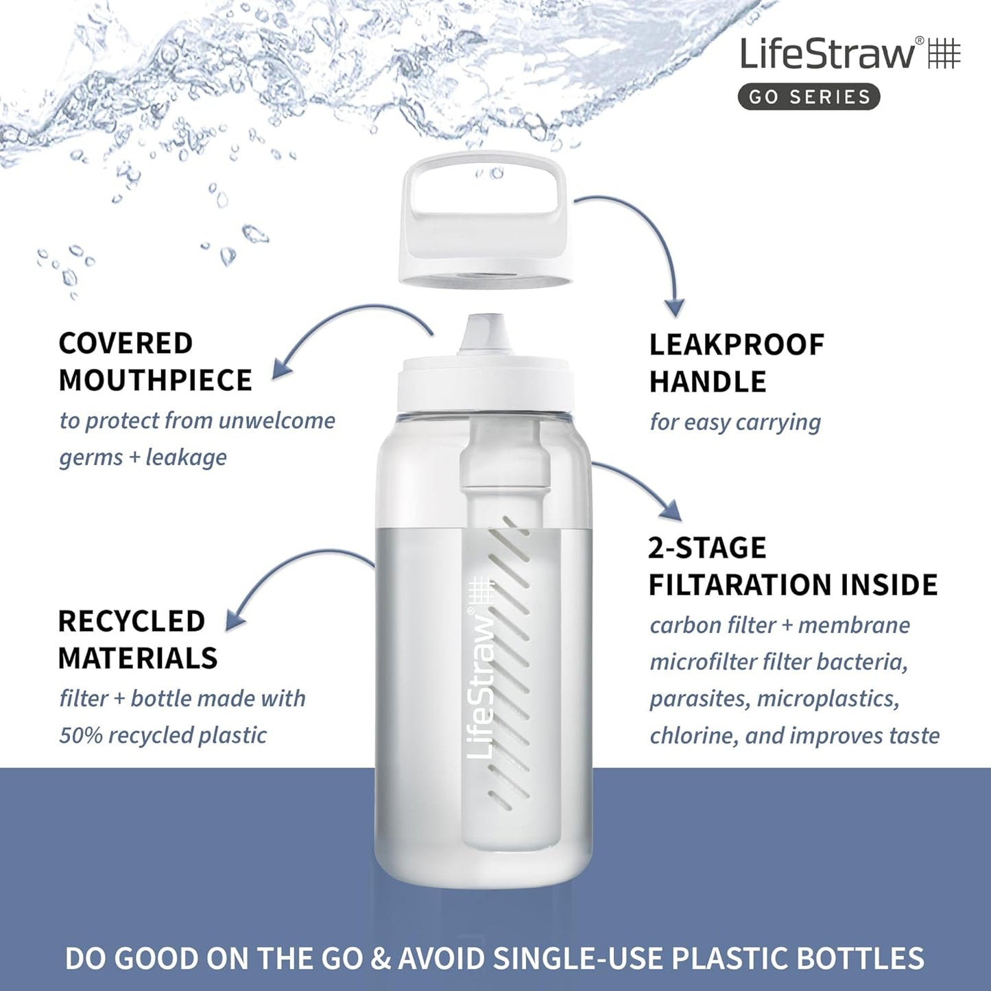 LifeStraw Go Series – BPA-Free Water Filter Bottle for Travel and Everyday use removes Bacteria, parasites and microplastics, Improves Taste, 22oz; Clear