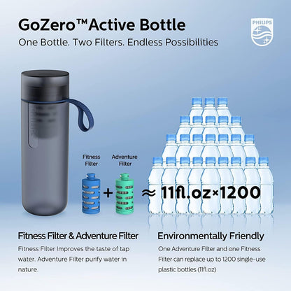 Philips Water GoZero Active BPA-Free Water Bottle with Fitness Tap Water Filter, Sport Squeeze Water Bottle, Lightweight, 24 oz with Fitness Filter, Plum