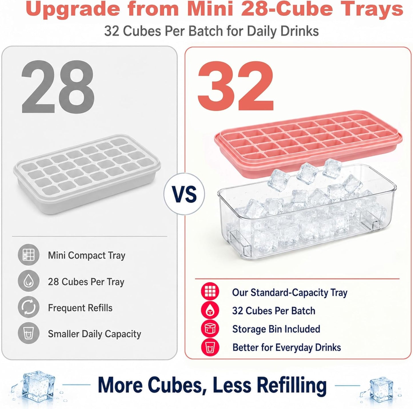 Ice Trays for Freezer with Lid & Bin, Ice Cube Tray Making 64 pcs Ice Cubes, Easy Press to Release Ice, Ice Tray with Storage Bin Chilling Cocktail Whiskey Coffee 2 Trays 1 Ice Bucket & Scoop (Black)