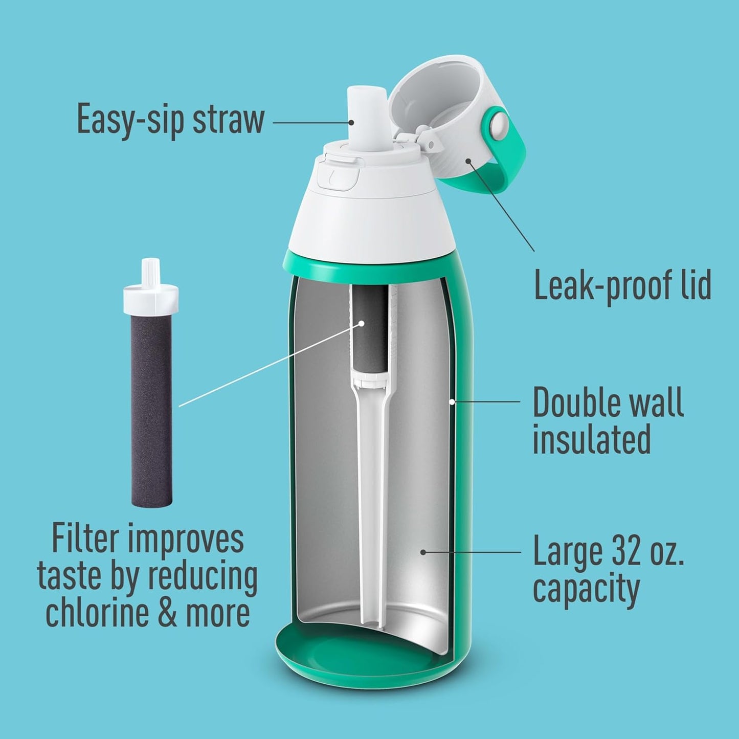 Brita Insulated Filtered Water Bottle with Straw, Reusable, Stainless Steel Metal, Blue Jay, 20 Ounce