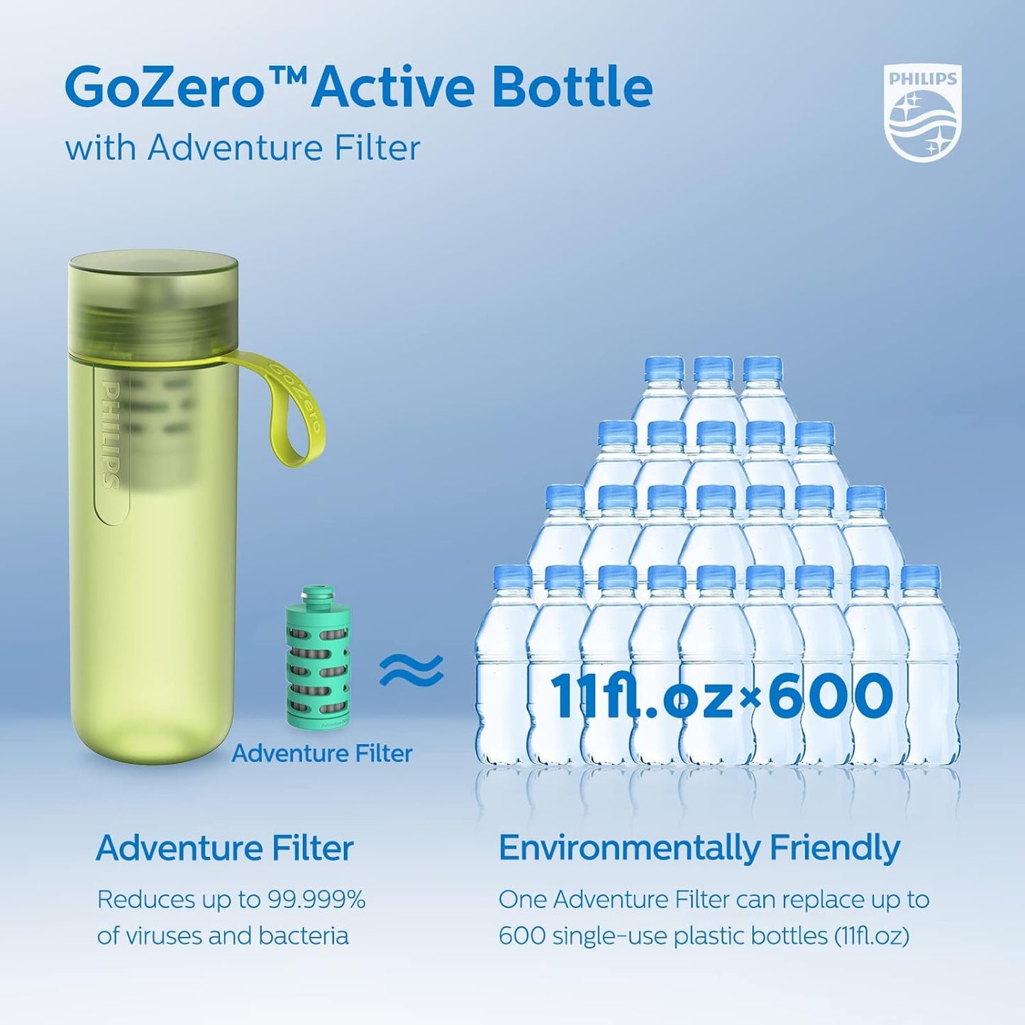 Philips Water GoZero Active BPA-Free Water Bottle with Fitness Tap Water Filter, Sport Squeeze Water Bottle, Lightweight, 24 oz with Fitness Filter, Plum