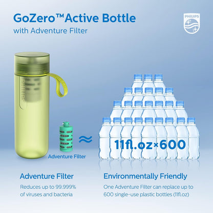 Philips Water GoZero Active BPA-Free Water Bottle with Fitness Tap Water Filter, Sport Squeeze Water Bottle, Lightweight, 24 oz with Fitness Filter, Plum
