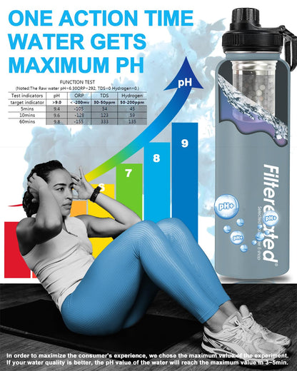 Filterelated 30oz Stainless Steel Portable Alkaline Filter Water Bottle, Creates Up to 9+ Ph of Quality Water, Sports Travel Water Bottle, Removes Water Impurities