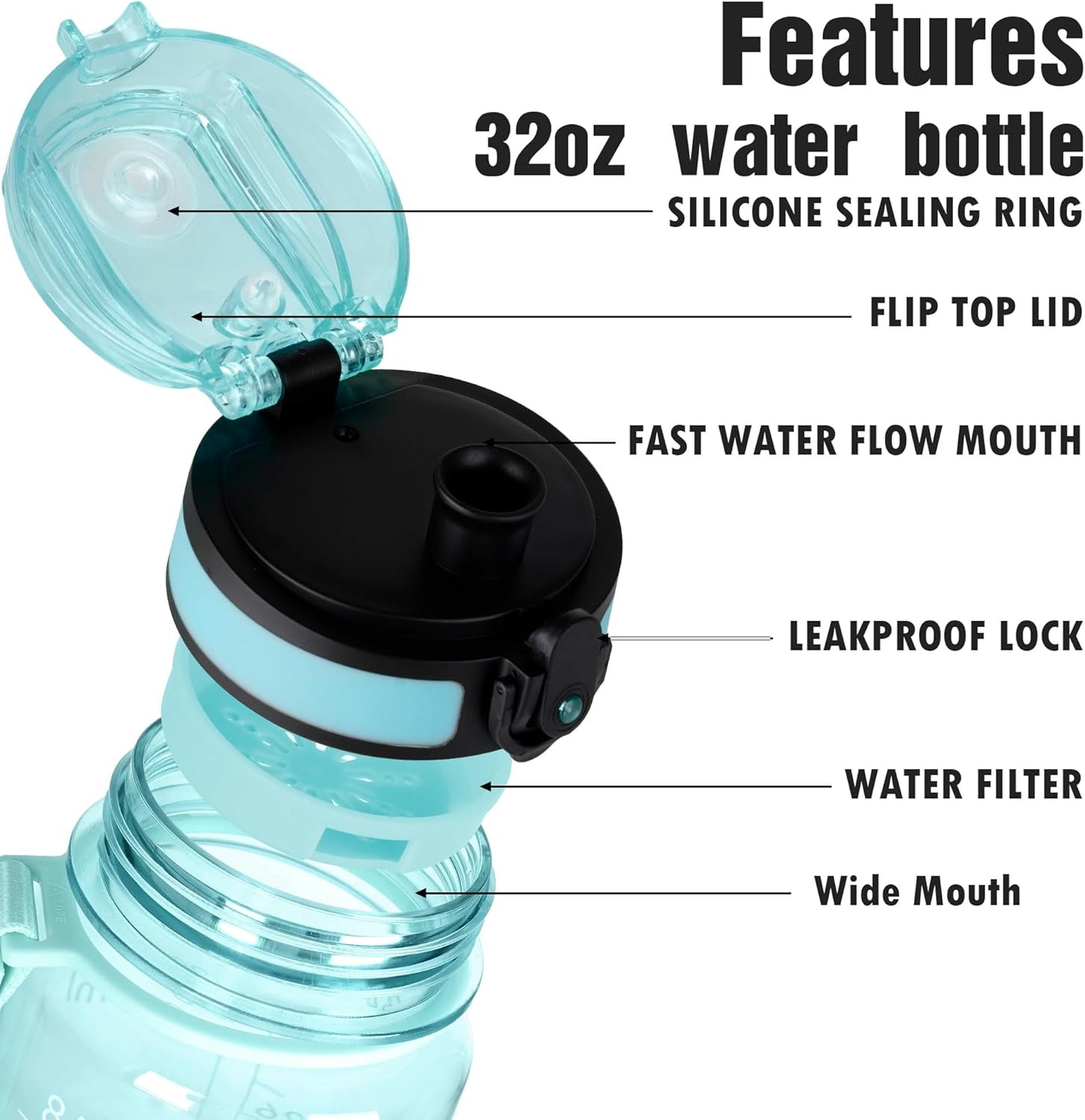 OLDLEY Water Bottle, 32oz Motivational Sports Water Bottle with Time Marker - Times to Drink - Tritan, BPA Free, Wide Mouth Leakproof, Clear (1 Bottle)