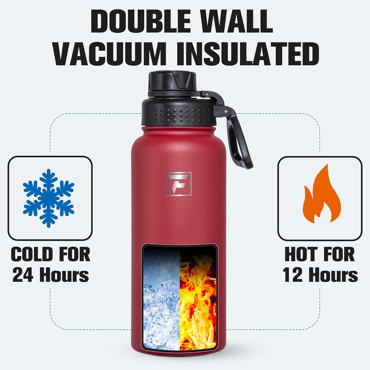 Fanhaw 40 oz Insulated Water Bottle – Stainless Steel Flask with 3 Lids (Straw, Spout, Carabiner) | Durable, Leakproof, for Hiking, Camping, Outdoor Adventures & Travel (Green Blue)