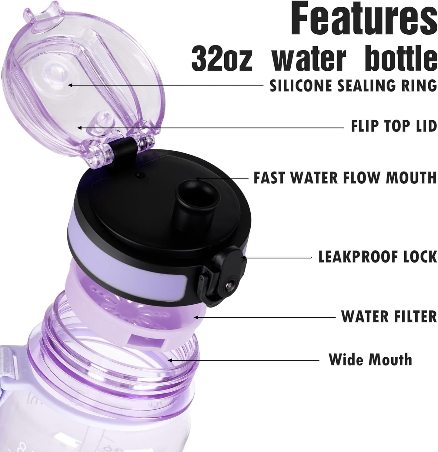 OLDLEY Water Bottle, 32oz Motivational Sports Water Bottle with Time Marker - Times to Drink - Tritan, BPA Free, Wide Mouth Leakproof, Clear (1 Bottle)