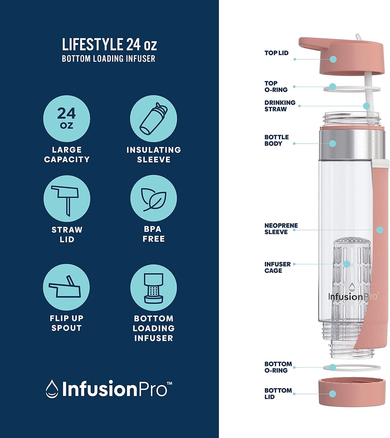 Infusion Pro Fruit Infuser Water Bottle with Straw Lid 24 oz : Flip-Up Straw : Insulated Sleeve & Fruit Infusion Water eBook : Bottom Loading Infuser for More Flavor - Kauai Sunset