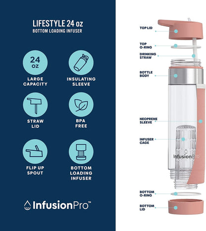 Infusion Pro Fruit Infuser Water Bottle with Straw Lid 24 oz : Flip-Up Straw : Insulated Sleeve & Fruit Infusion Water eBook : Bottom Loading Infuser for More Flavor - Kauai Sunset