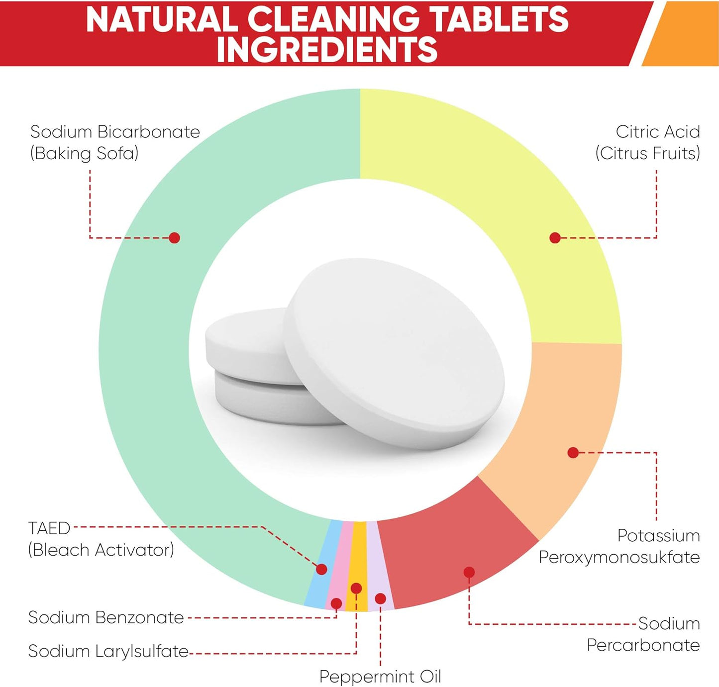 CleanHike Hydration Backpack Cleaning Tablets - (90 Tablets) Great for Reservoir Pack or Hydration Bladder, Individually Packed, Quickly Removes Stubborn Stains & Odors (3)