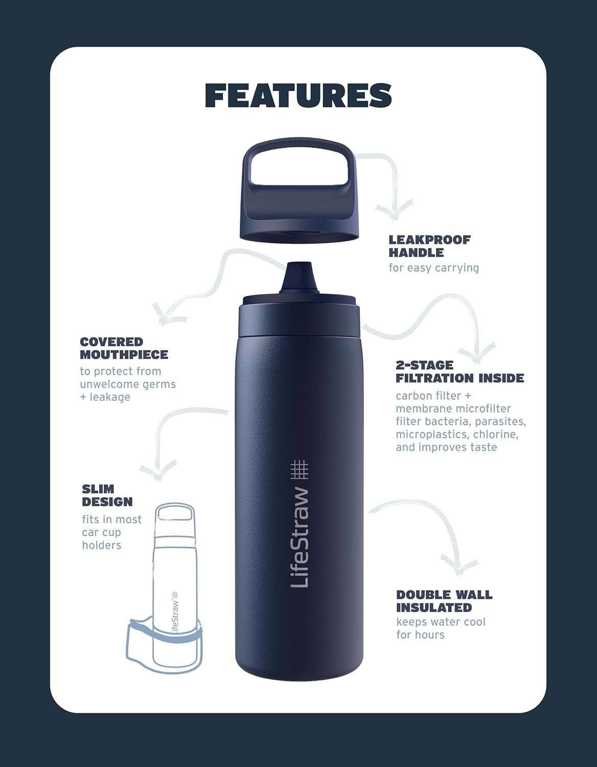 LifeStraw Go Series — Insulated Stainless Steel Water Filter Bottle for Travel and Everyday Use Removes Bacteria, Parasites and Microplastics, Improves Taste, 1L Aegan Sea