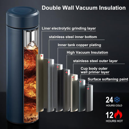 PARACITY Insulated Water Bottle,15 oz Stainless Steel Thermo, Double Wall Vacuum Water Bottle, Metal Water Bottle Keeps Hot for 12 Hrs, Cold for 24 Hrs, for Coffee, Drinks