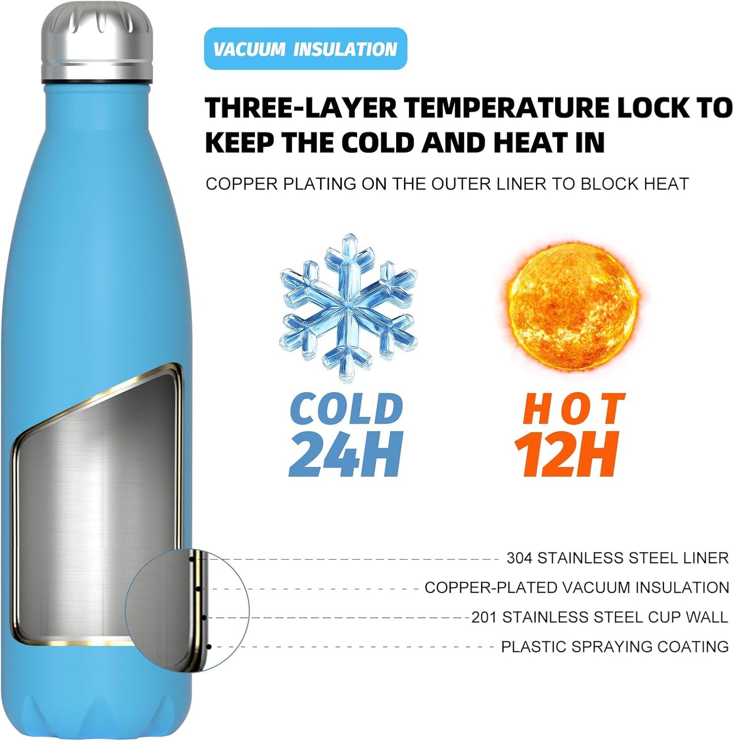 WATERSY Stainless Steel water bottles,17oz/500ml Insulated Water Bottles,Deep Blue metal water bottle Keeps Drink Cold and Hot,BPA Free kids water bottles for School,Gym,Travel,Sports