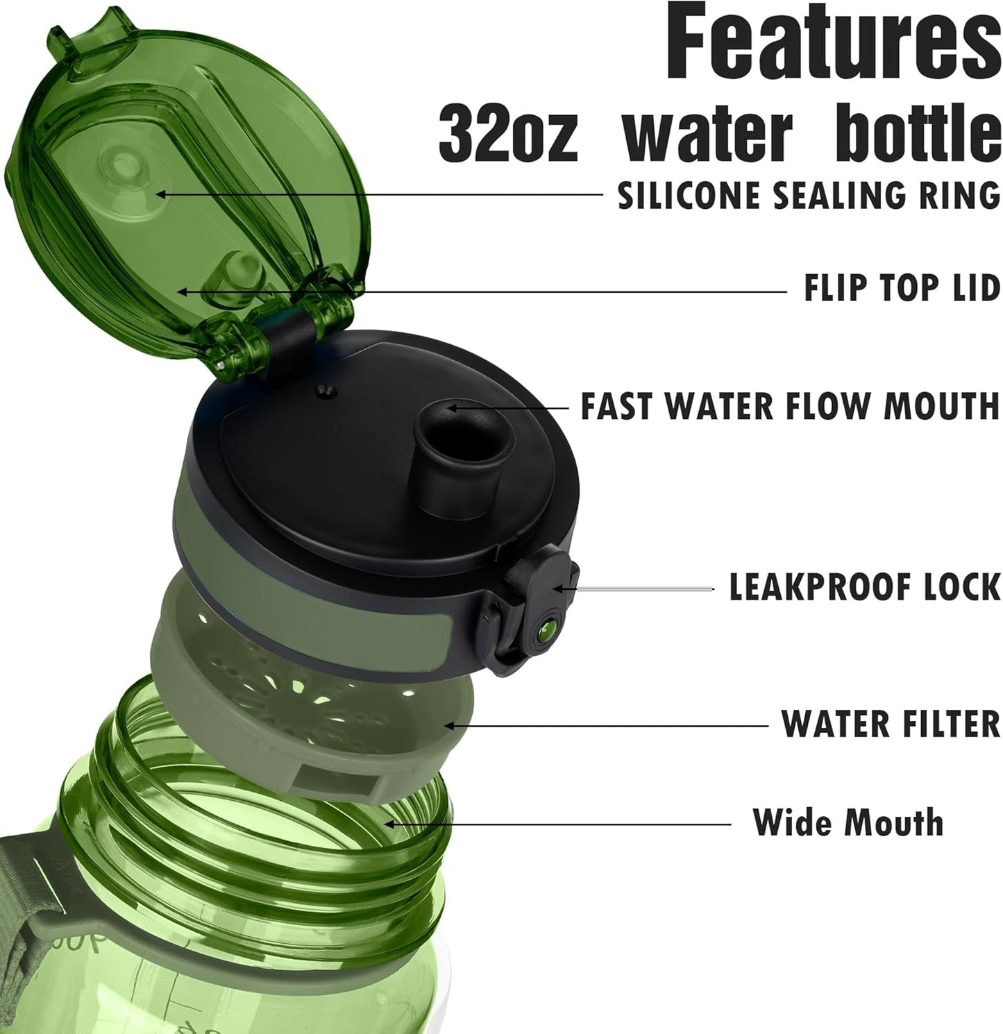 OLDLEY Water Bottle, 32oz Motivational Sports Water Bottle with Time Marker - Times to Drink - Tritan, BPA Free, Wide Mouth Leakproof, Clear (1 Bottle)