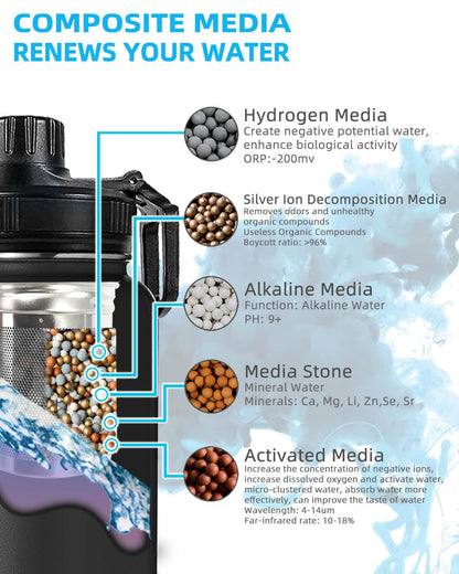 Filterelated 30oz Stainless Steel Portable Alkaline Filter Water Bottle, Creates Up to 9+ Ph of Quality Water, Sports Travel Water Bottle, Removes Water Impurities