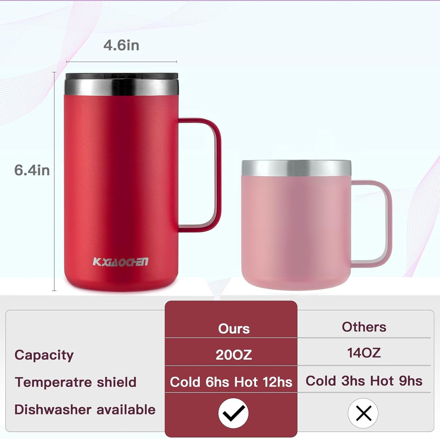 KXIAOCHEN 20oz Insulated Coffee Mug with Lid, Stainless Steel Coffee Cup, Double Wall Vacuum Coffee Tumbler with Handle, Premium Thermal Travel Coffee Mug (Navy Blue)