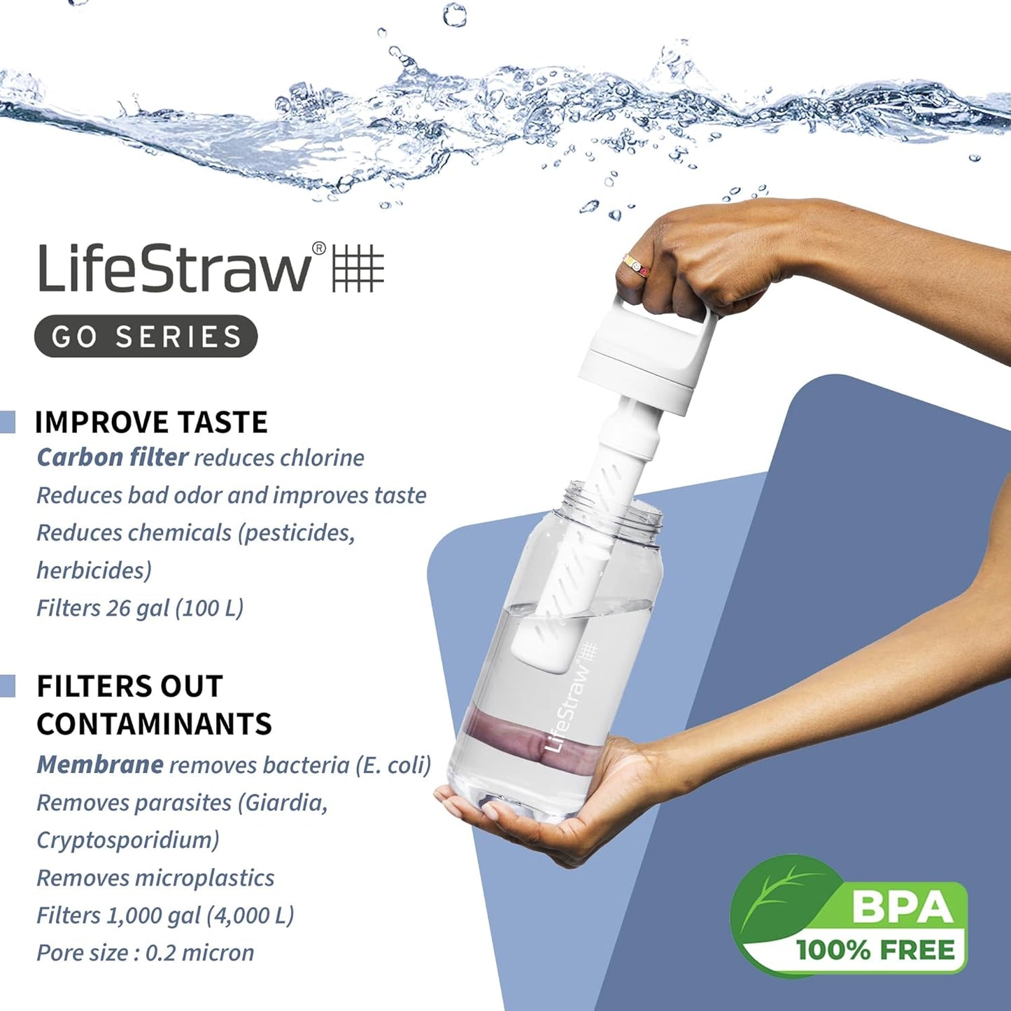 LifeStraw Go Series – BPA-Free Water Filter Bottle for Travel and Everyday use removes Bacteria, parasites and microplastics, Improves Taste, 22oz; Clear