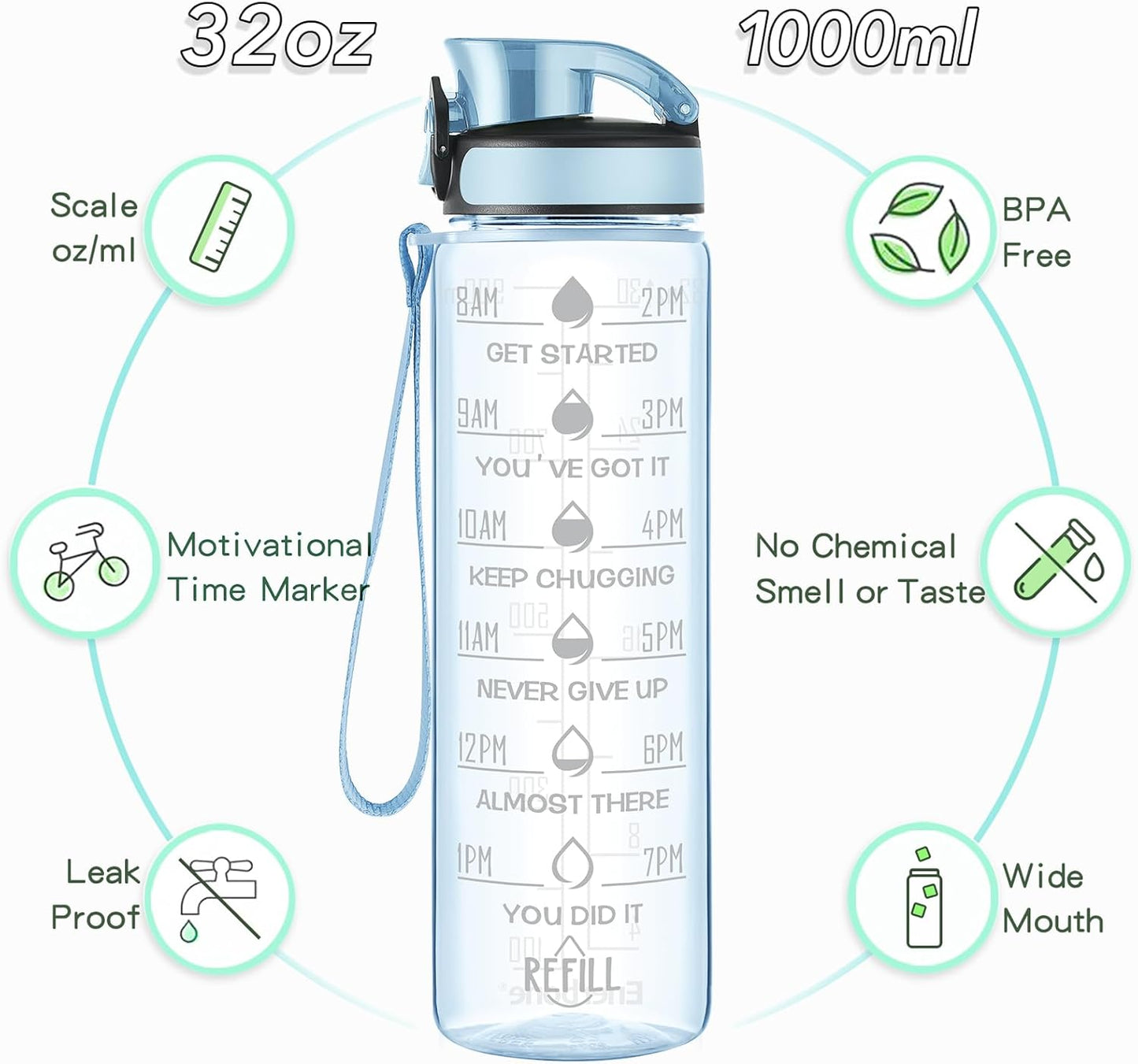 Enerbone Water Bottle, Leakproof BPA & Toxic Free, Motivational Water Bottle with Times to Drink and Straw, Fitness Sports Water Bottle with Strap for Office, Gym, Outdoor Sports