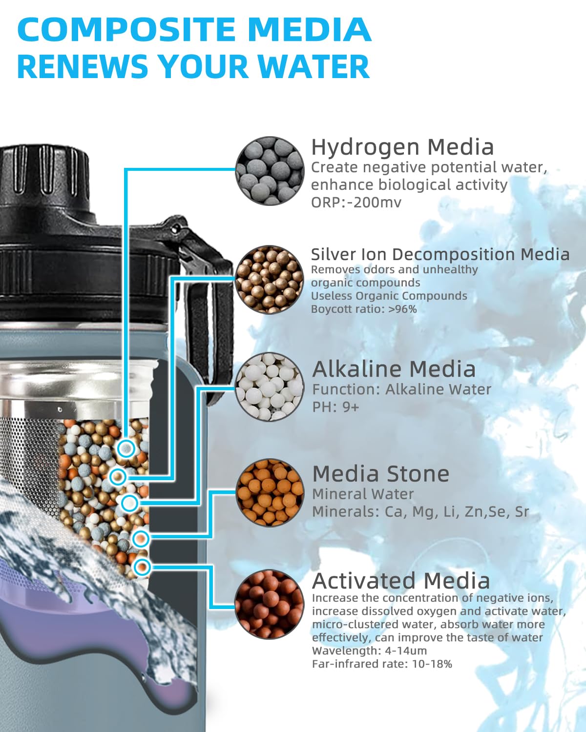 Filterelated 30oz Stainless Steel Portable Alkaline Filter Water Bottle, Creates Up to 9+ Ph of Quality Water, Sports Travel Water Bottle, Removes Water Impurities