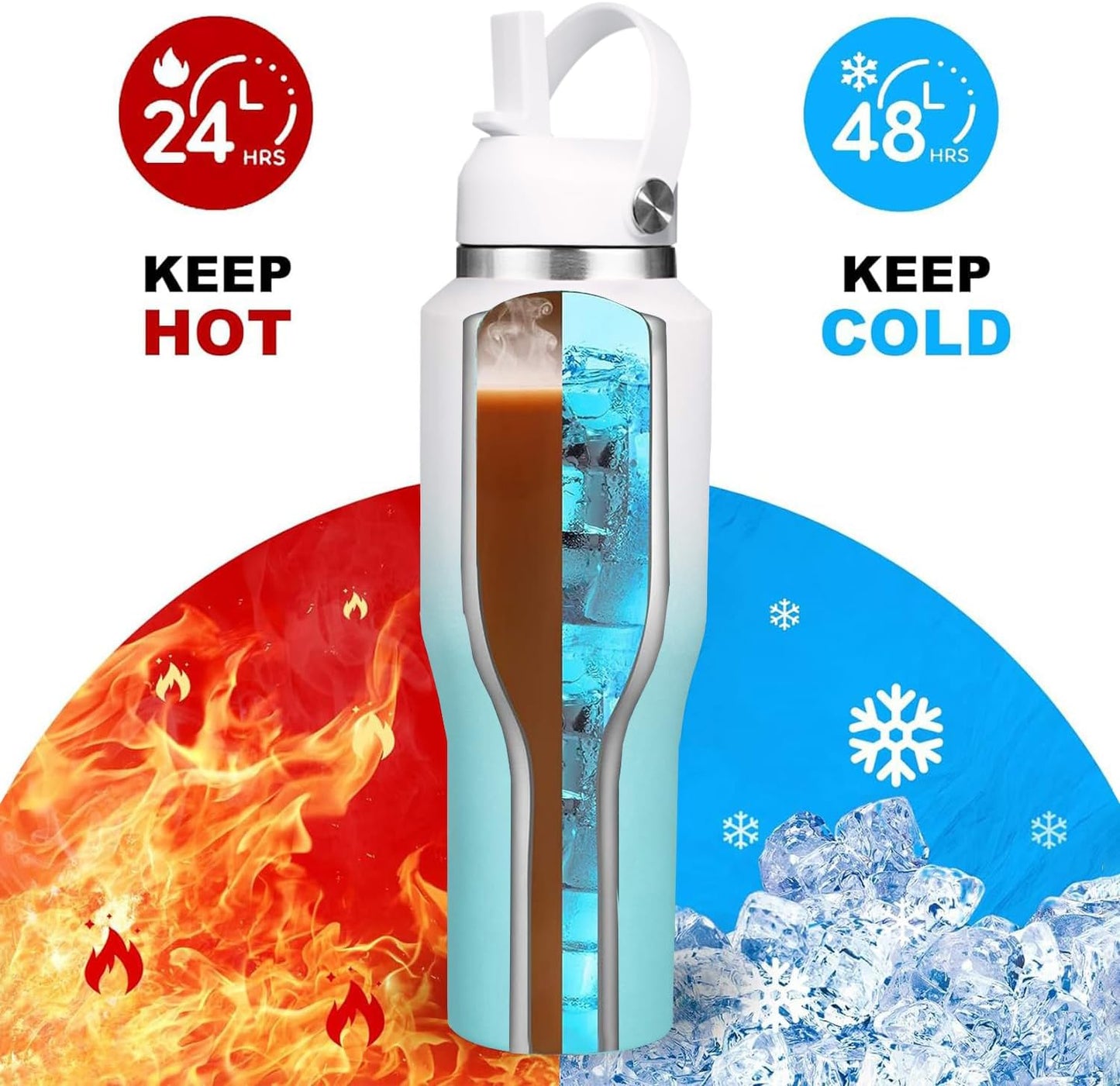SENDESTAR 40oz Water Bottle Wide Mouth Stainless Steel Vacuum Insulated Double Wall with Straw Lids Fit in Any Car Cup Holder