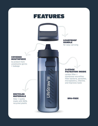 LifeStraw Go Series – BPA-Free Water Filter Bottle for Travel and Everyday use removes Bacteria, parasites and microplastics, Improves Taste, 22oz; Clear