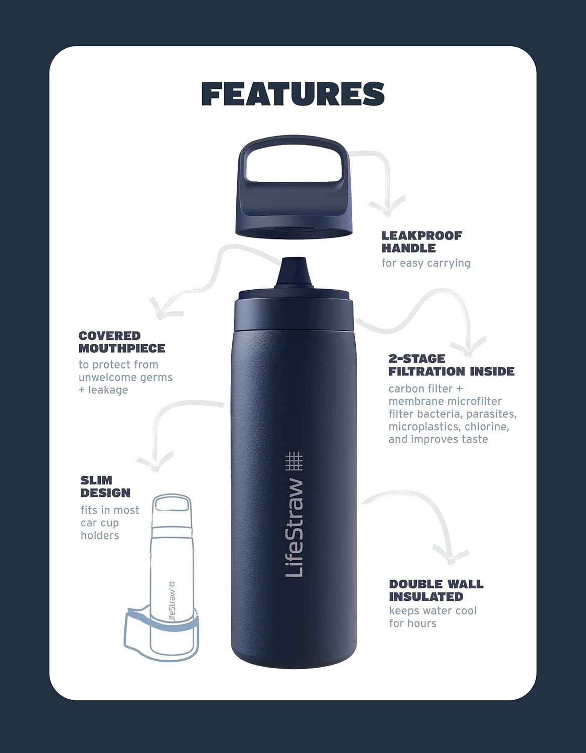 LifeStraw Go Series — Insulated Stainless Steel Water Filter Bottle for Travel and Everyday Use Removes Bacteria, Parasites and Microplastics, Improves Taste, 1L Aegan Sea