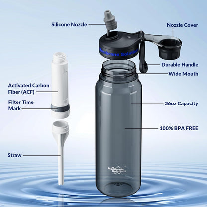 Filtered Water Bottle, Membrane Solutions C3 Water Bottle Filter with Replaceable ACFX2 Filter Cartridge, Portable Water Filter 36oz BPA-Free for Travel, Hiking & Camping Drinking use(Grey)