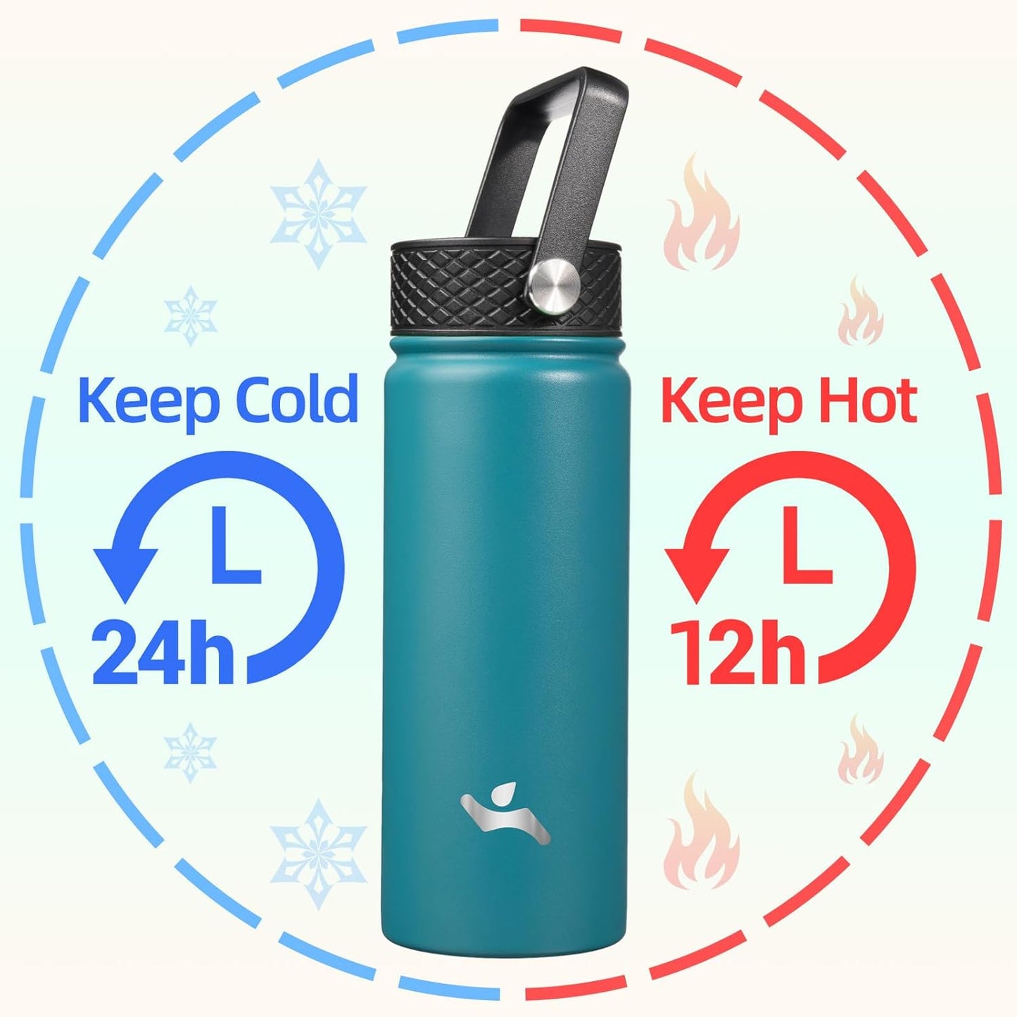 Konokyo 22oz Stainless Steel Bottles with 3 Lids Sport Insulated Water Bottle,Mint
