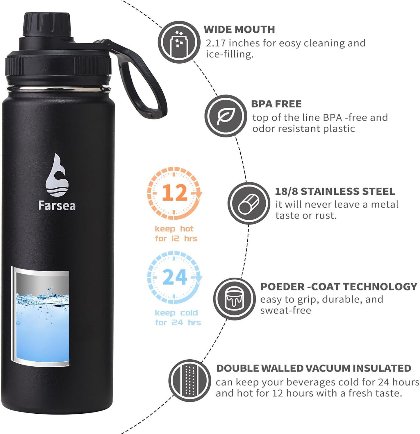 Farsea Insulated Water Bottle With Paracord Handle, Protective Silicone Boot and 2 Lids (Straw Lid & Spout Lid), Stainless Steel Water Bottle Wide Mouth, Double Wall Sweat-Proof BPA-Free, 24 oz