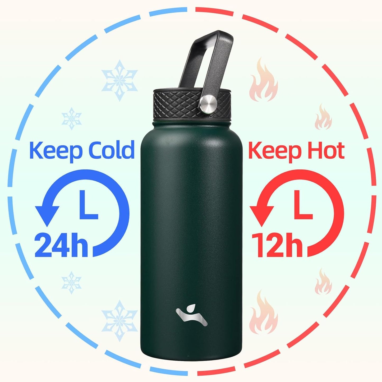 Konokyo 22oz Stainless Steel Bottles with 3 Lids Sport Insulated Water Bottle,Mint