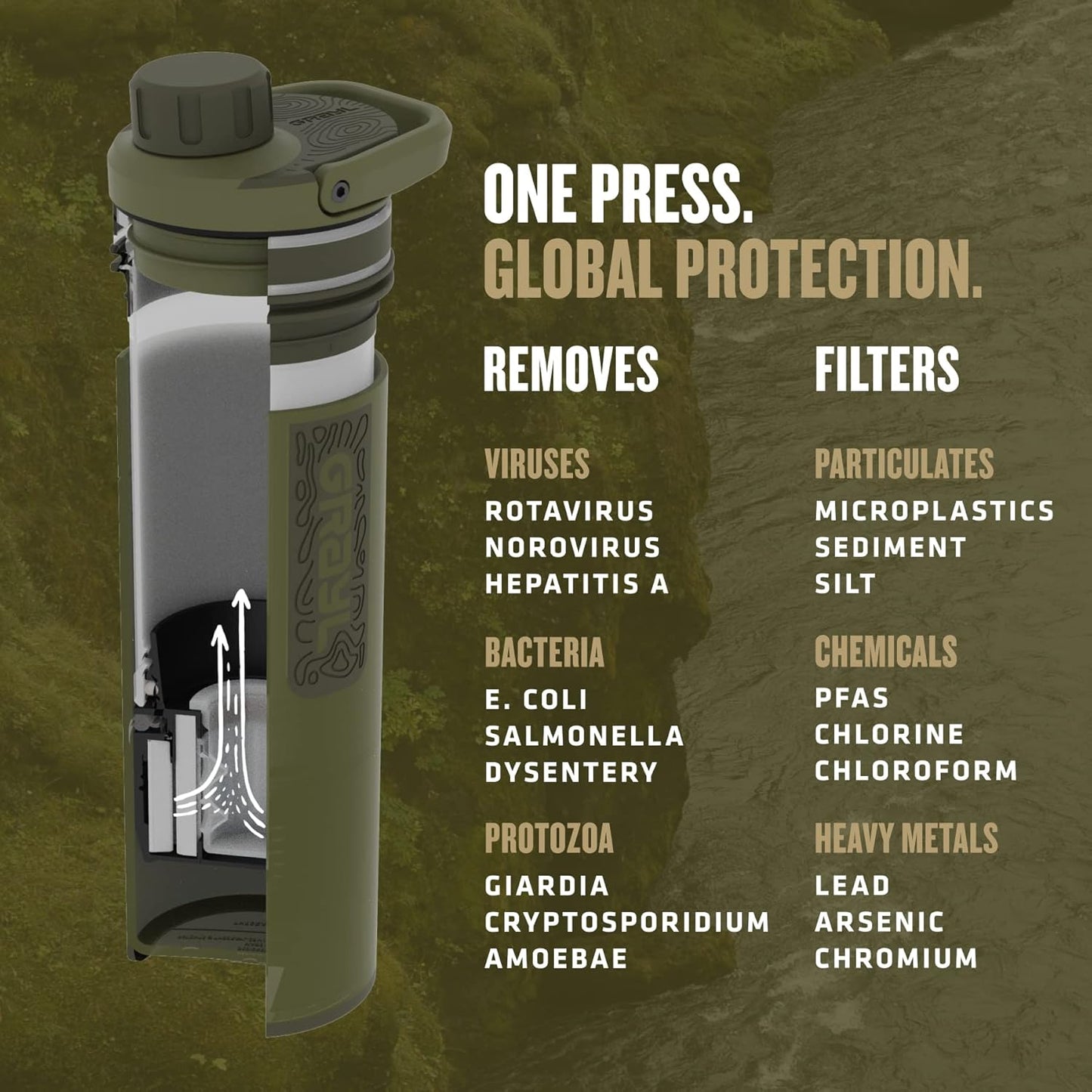 GRAYL UltraPress Water Purifier & Filter Bottle for Hiking, Backpacking, and Travel (Forest Blue)