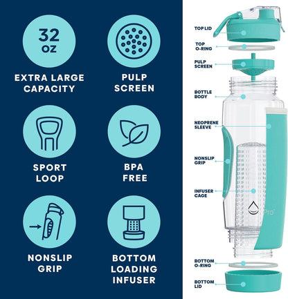 Infusion Pro 32 oz Fruit Infuser Water Bottle with Insulated Sleeve & 50 Recipe Fruit Infusion Water eBook : Bottom Loading, Large Water Infuser for More Flavor : Unique Gift Idea for Women