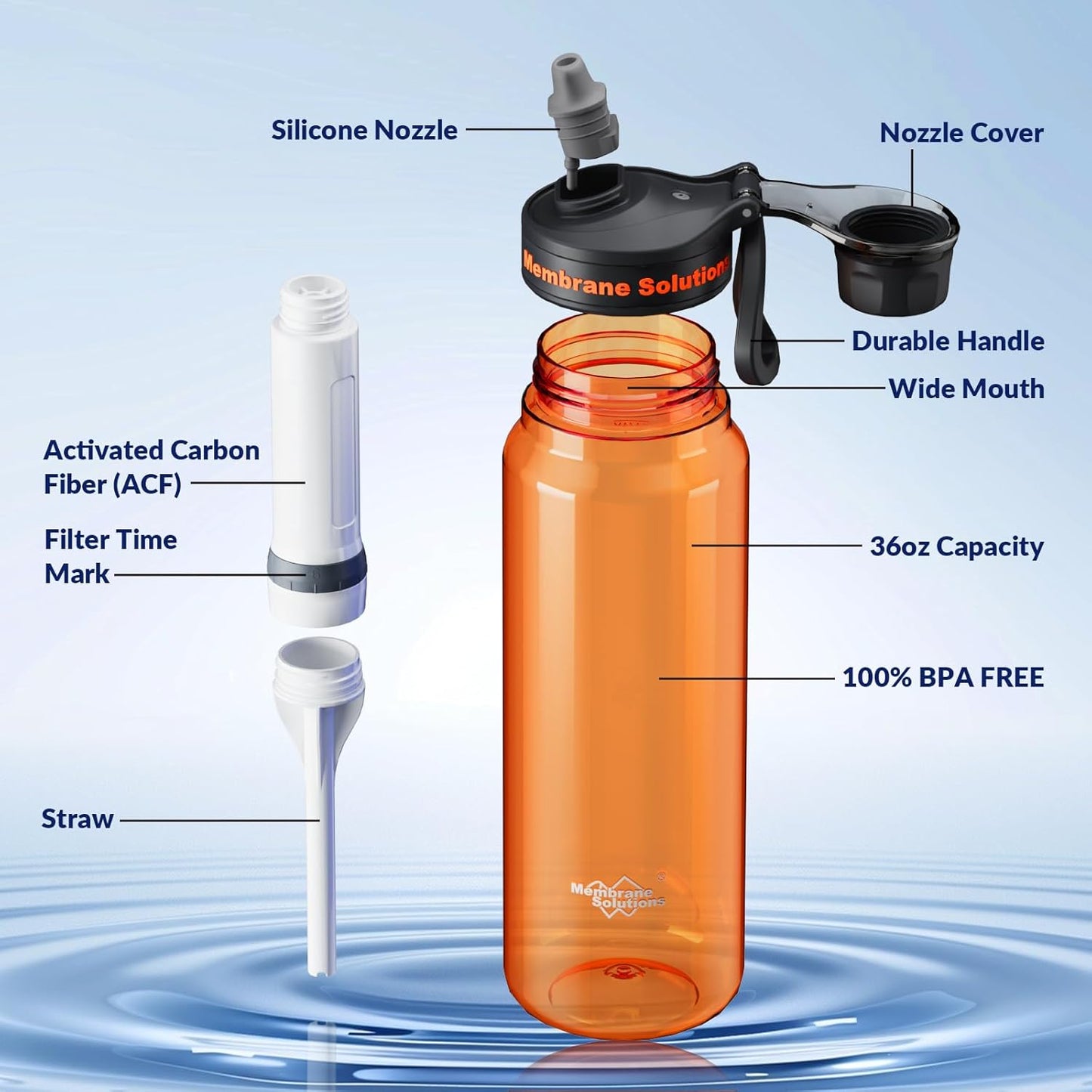 Filtered Water Bottle, Membrane Solutions C3 Water Bottle Filter with Replaceable ACFX2 Filter Cartridge, Portable Water Filter 36oz BPA-Free for Travel, Hiking & Camping Drinking use(Grey)