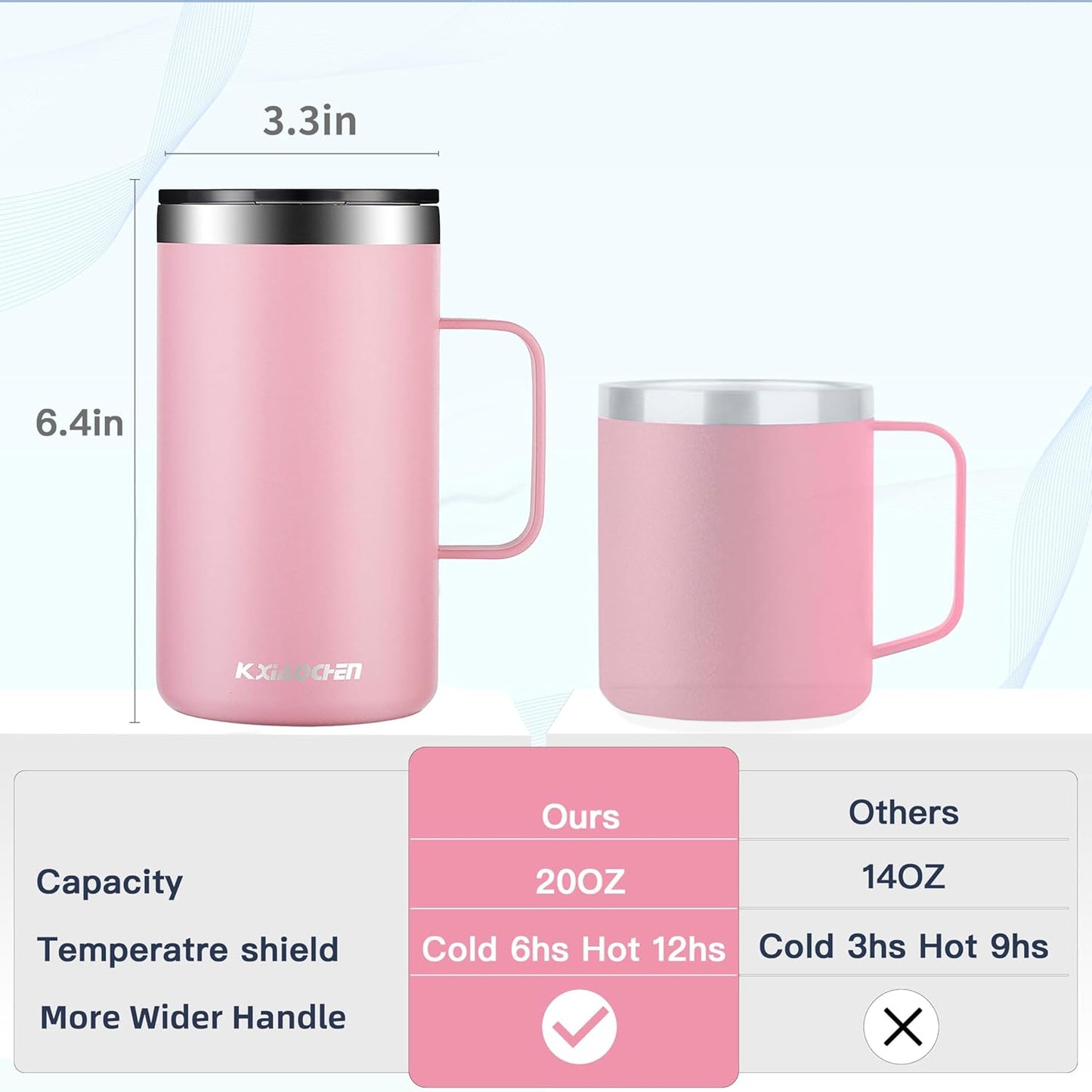 KXIAOCHEN 20oz Insulated Coffee Mug with Lid, Stainless Steel Coffee Cup, Double Wall Vacuum Coffee Tumbler with Handle, Premium Thermal Travel Coffee Mug (Navy Blue)
