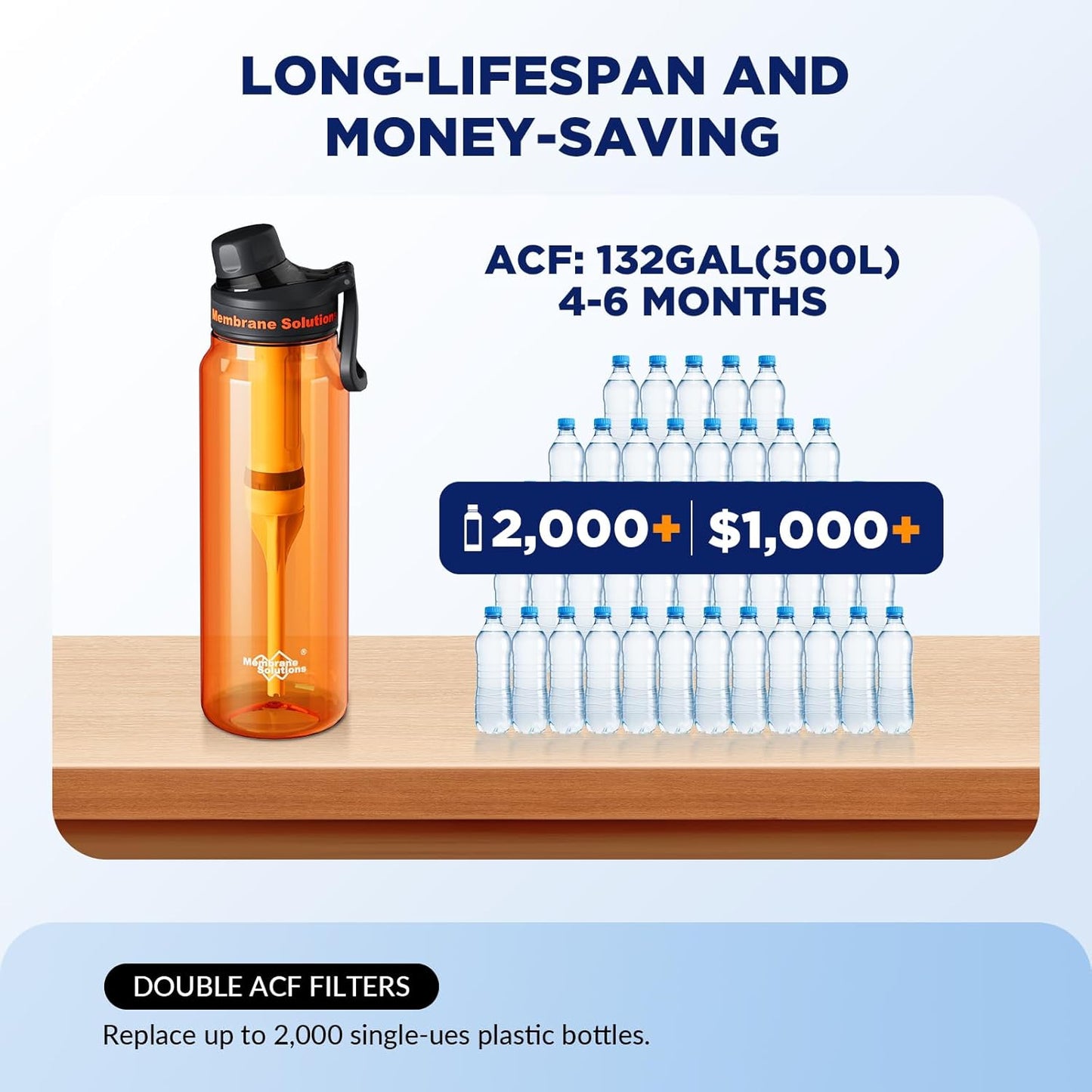 Filtered Water Bottle, Membrane Solutions C3 Water Bottle Filter with Replaceable ACFX2 Filter Cartridge, Portable Water Filter 36oz BPA-Free for Travel, Hiking & Camping Drinking use(Grey)